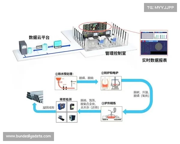 数据服务公司在本季度强化传感器集成 实现了赛事竞技数据的可视化